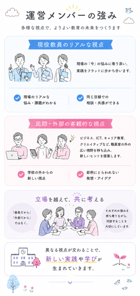 運営メンバーの強み（SP）
