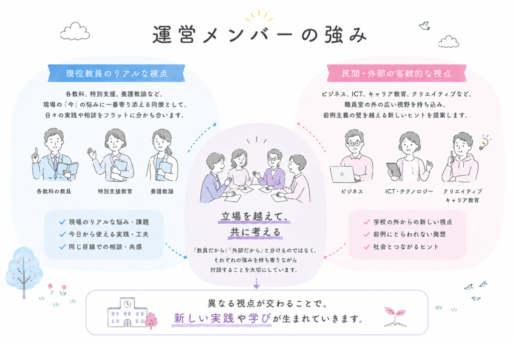 運営メンバーの強み