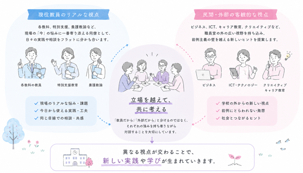 運営メンバーの特徴